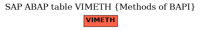 E-R Diagram for table VIMETH (Methods of BAPI)