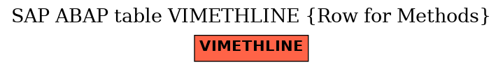 E-R Diagram for table VIMETHLINE (Row for Methods)