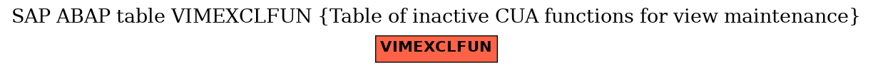 E-R Diagram for table VIMEXCLFUN (Table of inactive CUA functions for view maintenance)