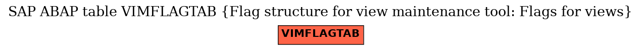 E-R Diagram for table VIMFLAGTAB (Flag structure for view maintenance tool: Flags for views)