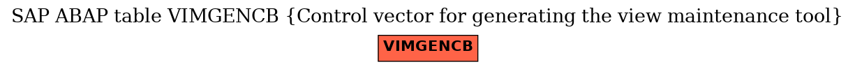 E-R Diagram for table VIMGENCB (Control vector for generating the view maintenance tool)