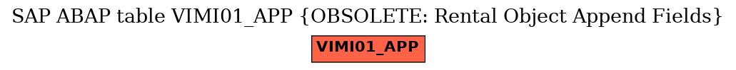 E-R Diagram for table VIMI01_APP (OBSOLETE: Rental Object Append Fields)