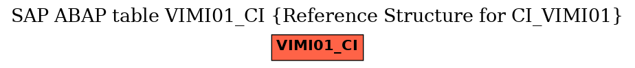 E-R Diagram for table VIMI01_CI (Reference Structure for CI_VIMI01)