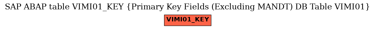 E-R Diagram for table VIMI01_KEY (Primary Key Fields (Excluding MANDT) DB Table VIMI01)