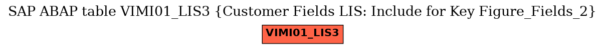 E-R Diagram for table VIMI01_LIS3 (Customer Fields LIS: Include for Key Figure_Fields_2)