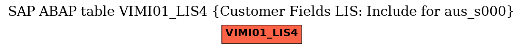 E-R Diagram for table VIMI01_LIS4 (Customer Fields LIS: Include for aus_s000)