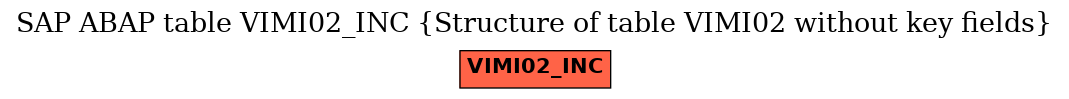 E-R Diagram for table VIMI02_INC (Structure of table VIMI02 without key fields)