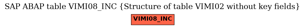 E-R Diagram for table VIMI08_INC (Structure of table VIMI02 without key fields)