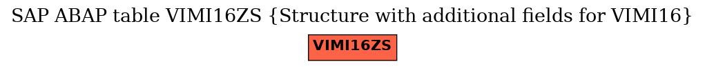 E-R Diagram for table VIMI16ZS (Structure with additional fields for VIMI16)