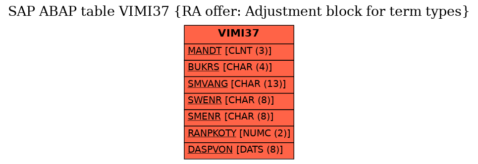 E-R Diagram for table VIMI37 (RA offer: Adjustment block for term types)