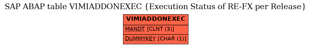 E-R Diagram for table VIMIADDONEXEC (Execution Status of RE-FX per Release)