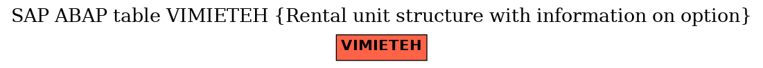 E-R Diagram for table VIMIETEH (Rental unit structure with information on option)