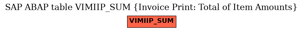 E-R Diagram for table VIMIIP_SUM (Invoice Print: Total of Item Amounts)