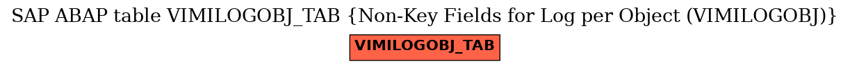 E-R Diagram for table VIMILOGOBJ_TAB (Non-Key Fields for Log per Object (VIMILOGOBJ))