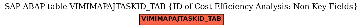 E-R Diagram for table VIMIMAPAJTASKID_TAB (ID of Cost Efficiency Analysis: Non-Key Fields)