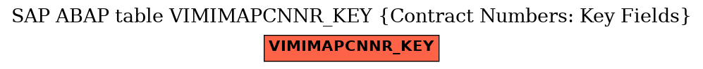 E-R Diagram for table VIMIMAPCNNR_KEY (Contract Numbers: Key Fields)