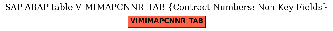 E-R Diagram for table VIMIMAPCNNR_TAB (Contract Numbers: Non-Key Fields)