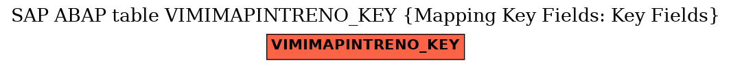 E-R Diagram for table VIMIMAPINTRENO_KEY (Mapping Key Fields: Key Fields)