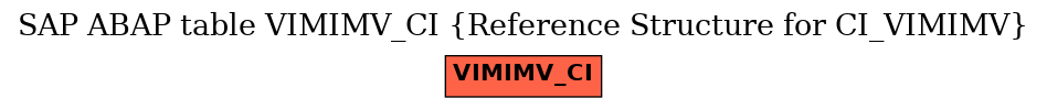 E-R Diagram for table VIMIMV_CI (Reference Structure for CI_VIMIMV)