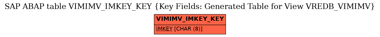 E-R Diagram for table VIMIMV_IMKEY_KEY (Key Fields: Generated Table for View VREDB_VIMIMV)