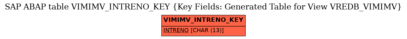 E-R Diagram for table VIMIMV_INTRENO_KEY (Key Fields: Generated Table for View VREDB_VIMIMV)