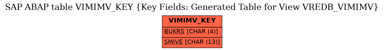E-R Diagram for table VIMIMV_KEY (Key Fields: Generated Table for View VREDB_VIMIMV)