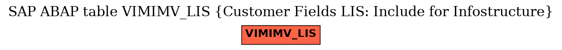 E-R Diagram for table VIMIMV_LIS (Customer Fields LIS: Include for Infostructure)