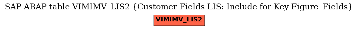 E-R Diagram for table VIMIMV_LIS2 (Customer Fields LIS: Include for Key Figure_Fields)