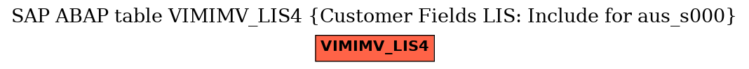 E-R Diagram for table VIMIMV_LIS4 (Customer Fields LIS: Include for aus_s000)