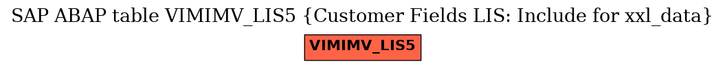 E-R Diagram for table VIMIMV_LIS5 (Customer Fields LIS: Include for xxl_data)