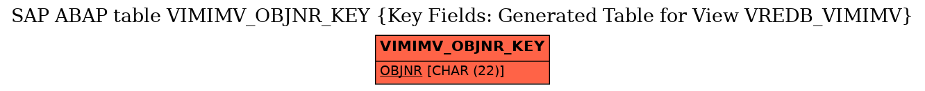 E-R Diagram for table VIMIMV_OBJNR_KEY (Key Fields: Generated Table for View VREDB_VIMIMV)