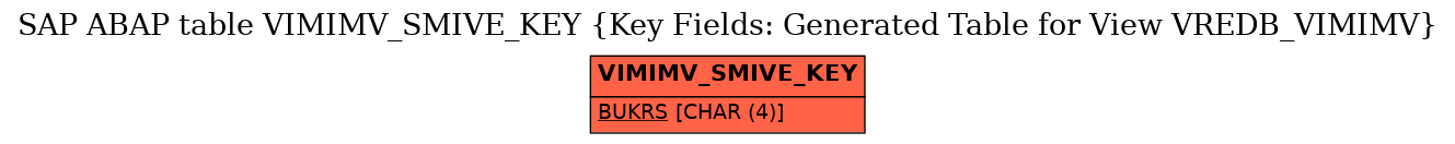 E-R Diagram for table VIMIMV_SMIVE_KEY (Key Fields: Generated Table for View VREDB_VIMIMV)