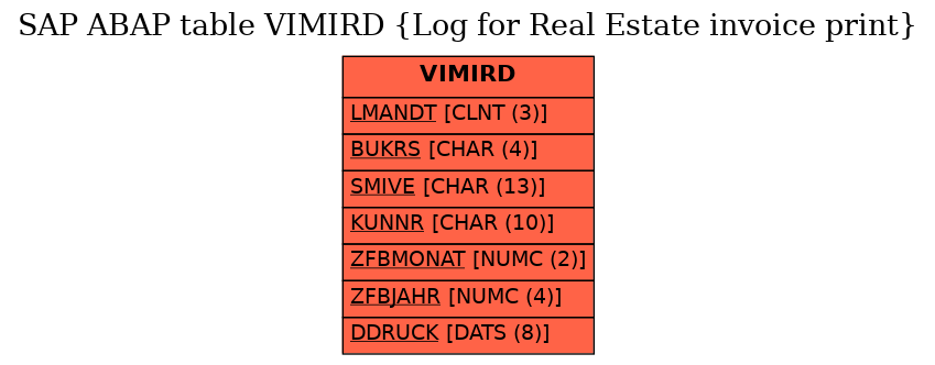 E-R Diagram for table VIMIRD (Log for Real Estate invoice print)