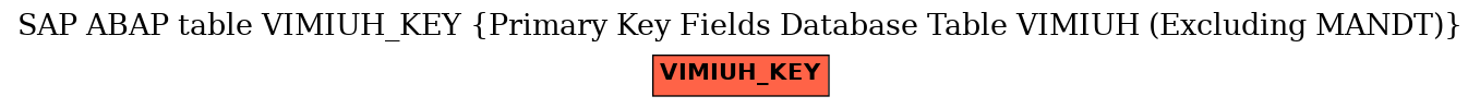 E-R Diagram for table VIMIUH_KEY (Primary Key Fields Database Table VIMIUH (Excluding MANDT))