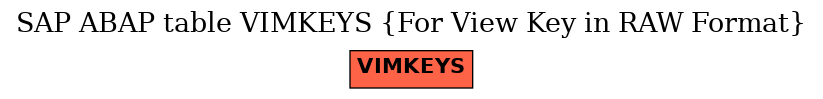 E-R Diagram for table VIMKEYS (For View Key in RAW Format)