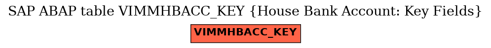 E-R Diagram for table VIMMHBACC_KEY (House Bank Account: Key Fields)