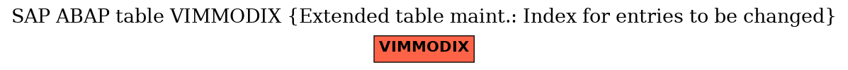 E-R Diagram for table VIMMODIX (Extended table maint.: Index for entries to be changed)