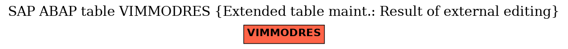 E-R Diagram for table VIMMODRES (Extended table maint.: Result of external editing)