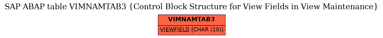 E-R Diagram for table VIMNAMTAB3 (Control Block Structure for View Fields in View Maintenance)