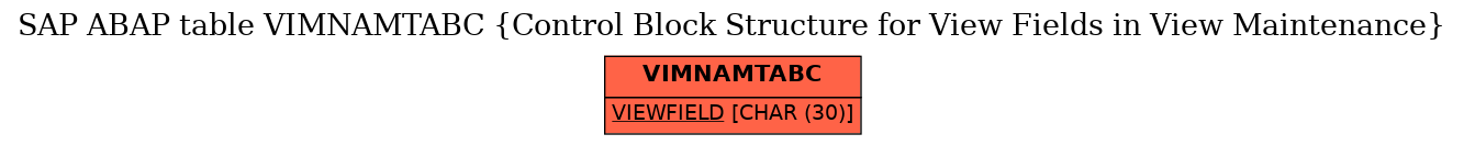 E-R Diagram for table VIMNAMTABC (Control Block Structure for View Fields in View Maintenance)