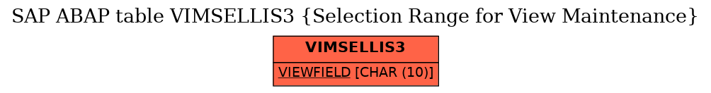 E-R Diagram for table VIMSELLIS3 (Selection Range for View Maintenance)