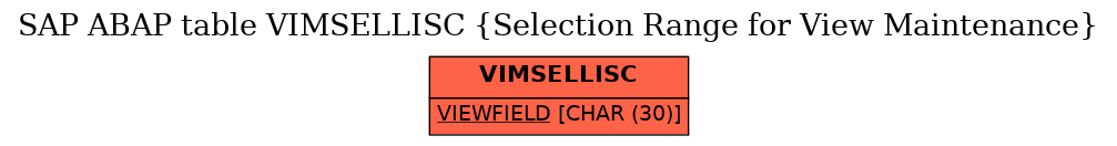 E-R Diagram for table VIMSELLISC (Selection Range for View Maintenance)