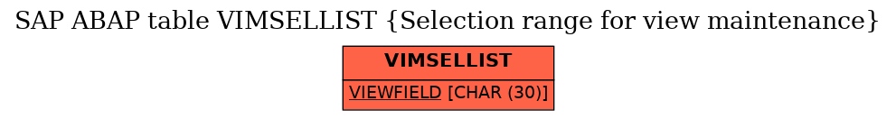 E-R Diagram for table VIMSELLIST (Selection range for view maintenance)