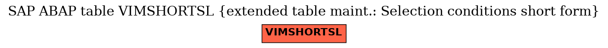 E-R Diagram for table VIMSHORTSL (extended table maint.: Selection conditions short form)