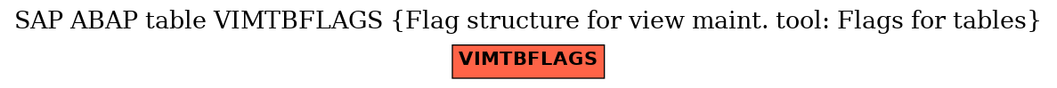 E-R Diagram for table VIMTBFLAGS (Flag structure for view maint. tool: Flags for tables)