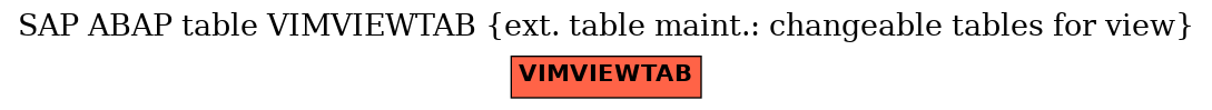 E-R Diagram for table VIMVIEWTAB (ext. table maint.: changeable tables for view)