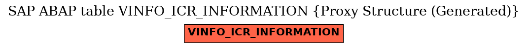 E-R Diagram for table VINFO_ICR_INFORMATION (Proxy Structure (Generated))