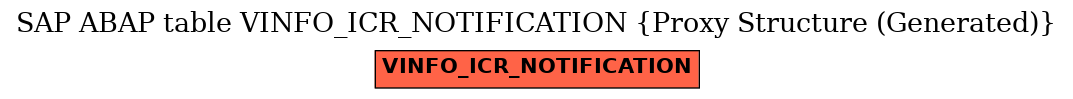 E-R Diagram for table VINFO_ICR_NOTIFICATION (Proxy Structure (Generated))