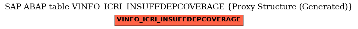 E-R Diagram for table VINFO_ICRI_INSUFFDEPCOVERAGE (Proxy Structure (Generated))