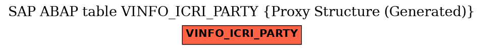 E-R Diagram for table VINFO_ICRI_PARTY (Proxy Structure (Generated))